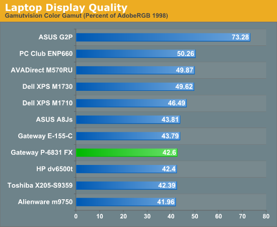 Laptop
Display Quality