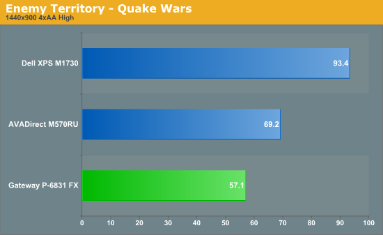 Enemy
Territory - Quake Wars