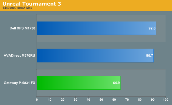 Unreal
Tournament 3