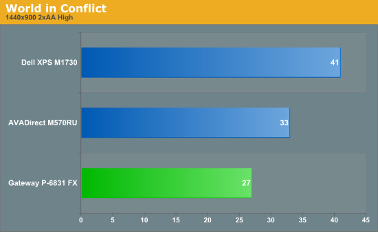 World
in Conflict