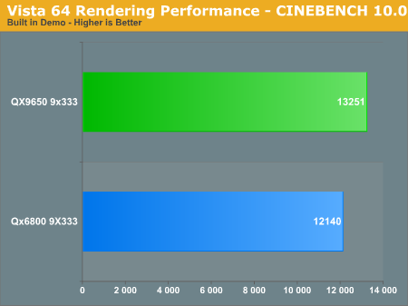 Vista
64 Rendering Performance - CINEBENCH 10.0