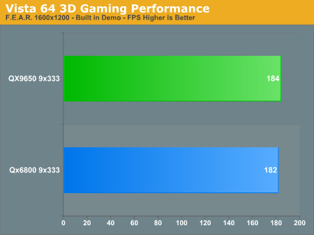Vista
64 3D Gaming Performance