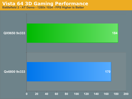 Vista
64 3D Gaming Performance