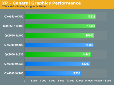 XP
- General Graphics Performance