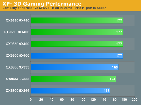 XP-
3D Gaming Performance