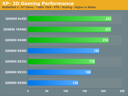 XP-
3D Gaming Performance