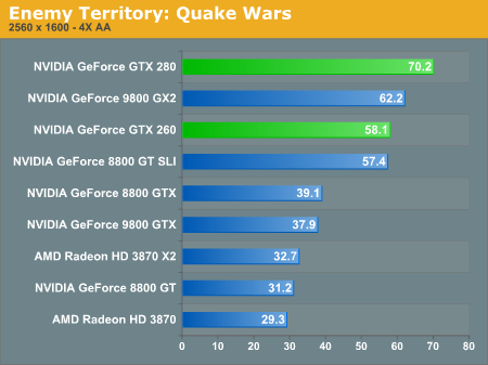 Enemy Territory: Quake Wars