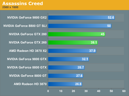 Драйвера Nvidia Geforce Gt 320 Mp3