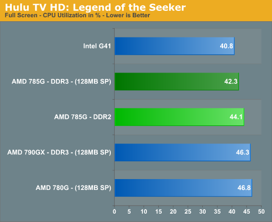 Hulu
TV HD: Legend of the Seeker