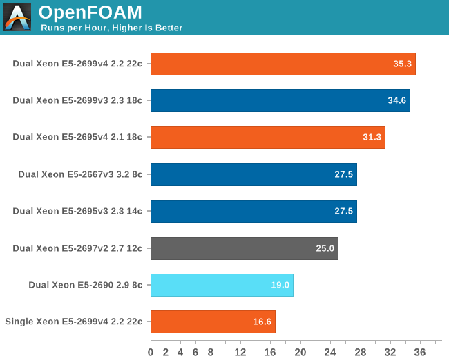 OpenFOAM