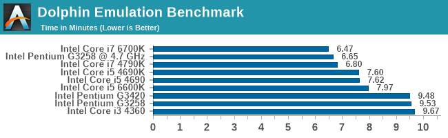 Dolphin Emulation Benchmark