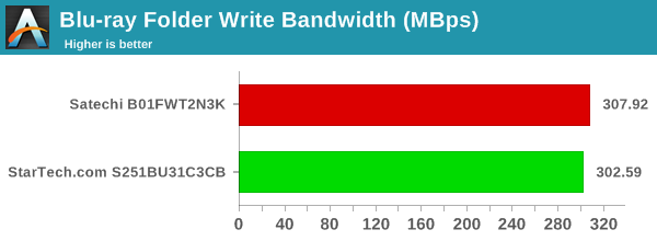 Blu-ray Folder Write