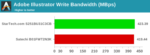 Adobe Illustrator Write