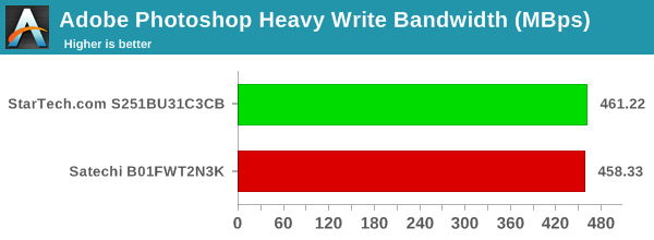 Adobe Photoshop Heavy Write