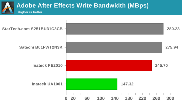 Adobe After Effects Write