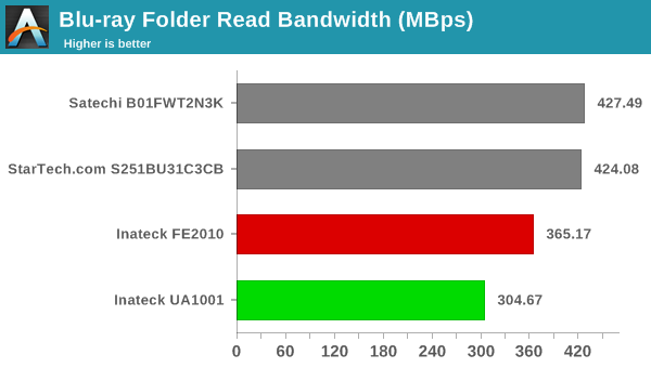 Blu-ray Folder Read