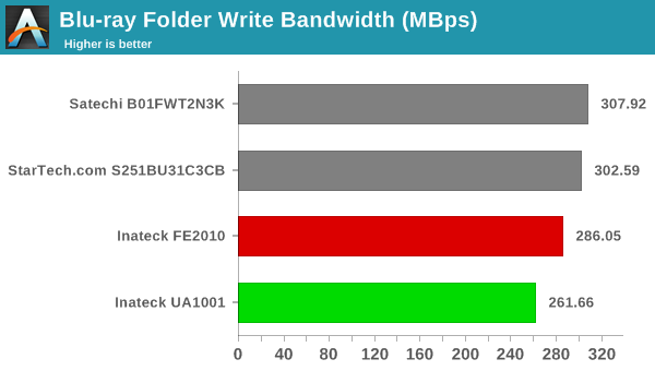 Blu-ray Folder Write