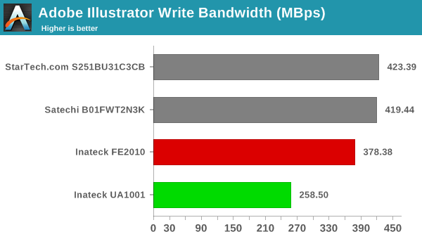 Adobe Illustrator Write