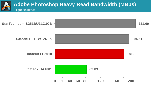 Adobe Photoshop Heavy Read