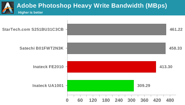 Adobe Photoshop Heavy Write