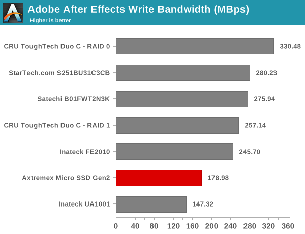 Adobe After Effects Write