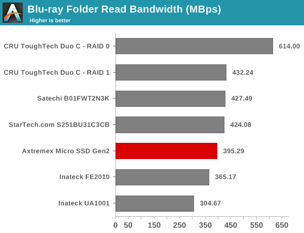 Blu-ray Folder Read