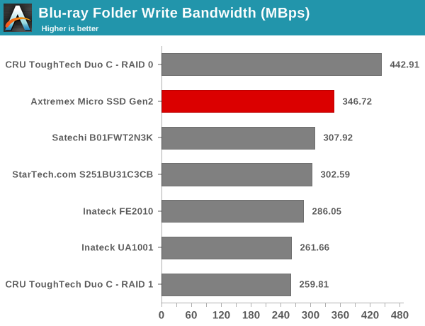 Blu-ray Folder Write