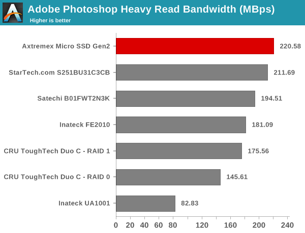 Adobe Photoshop Heavy Read