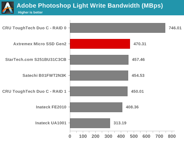 Adobe Photoshop Light Write