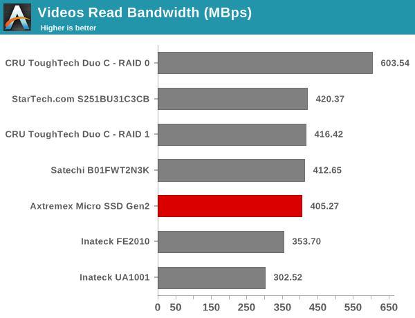 Videos Read