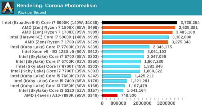 Rendering: Corona Photorealism