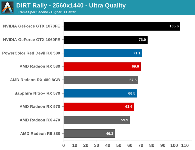 DiRT Rally - 2560x1440 - Ultra Quality