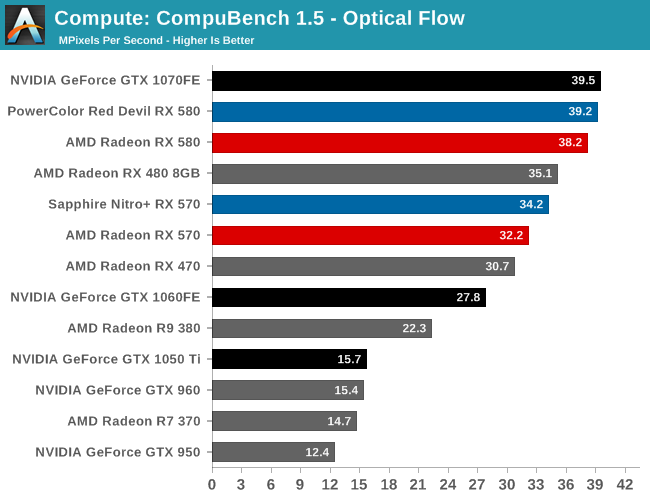 Compute: CompuBench 1.5 - Optical Flow