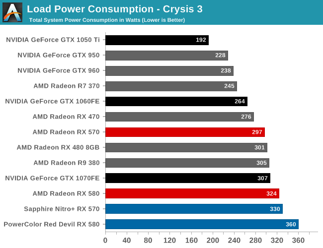 [http://images.anandtech.com/graphs/graph11278/8652   9.png]