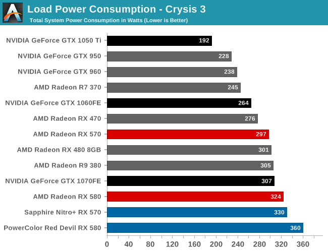 Load Power Consumption - Crysis 3