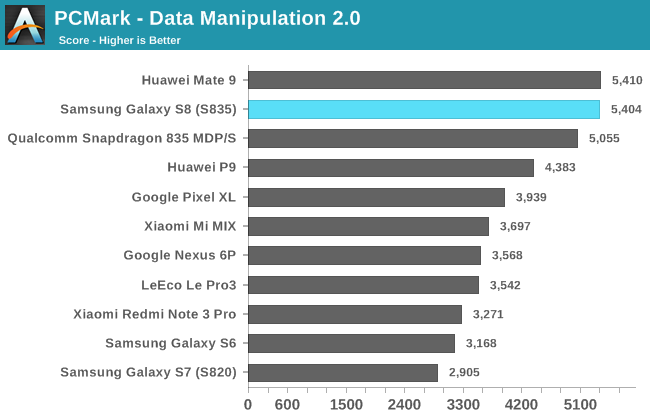 Samsung_Galaxy_S8-First-PCMark_Data.png