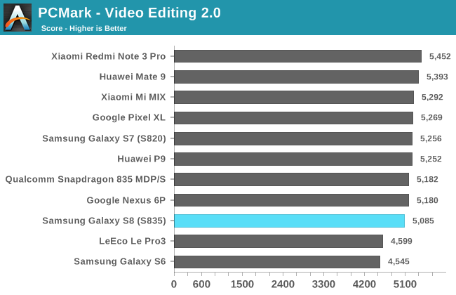Samsung_Galaxy_S8-First-PCMark_Video.png