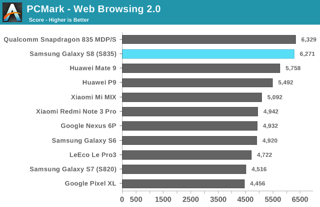 Samsung_Galaxy_S8-First-PCMark_Web.png