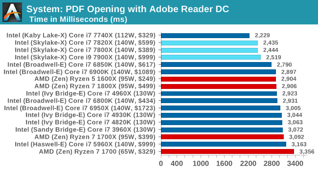 System: PDF Opening with Adobe Reader DC