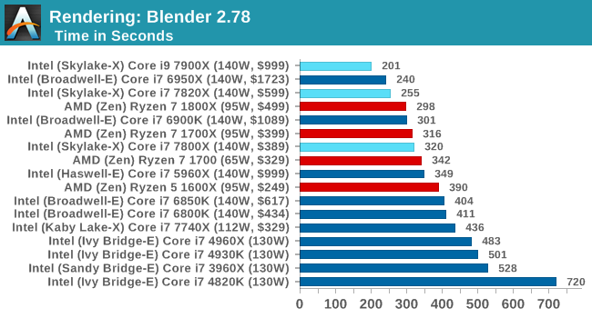 Rendering: Blender 2.78