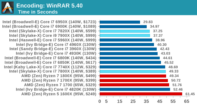 Encoding: WinRAR 5.40