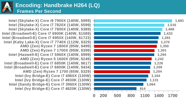 Encoding: Handbrake H264 (LQ)