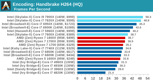 Encoding: Handbrake H264 (HQ)