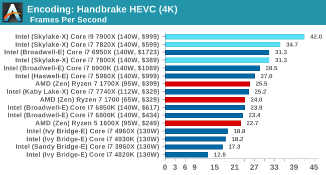 Encoding: Handbrake HEVC (4K)