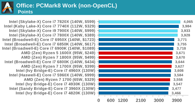 Office: PCMark8 Work (non-OpenCL)