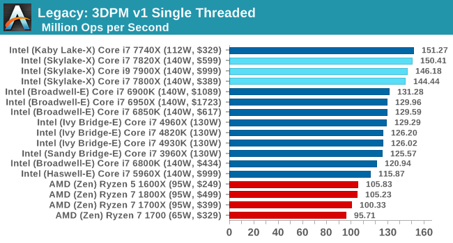 Legacy: 3DPM v1 Single Threaded