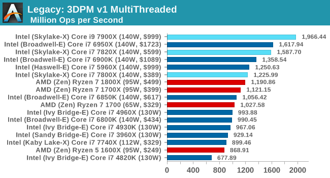 Legacy: 3DPM v1 MultiThreaded