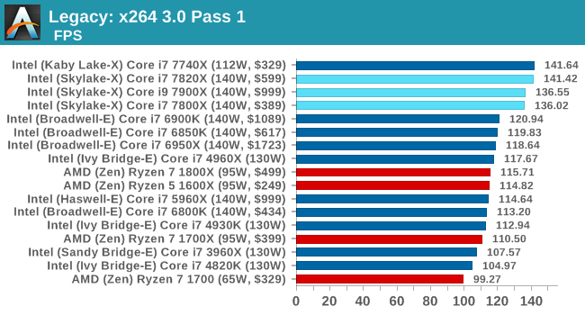 Legacy: x264 3.0 Pass 1