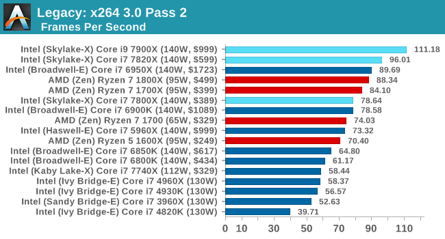 Legacy: x264 3.0 Pass 2