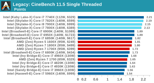 Legacy: CineBench 11.5 Single Threaded